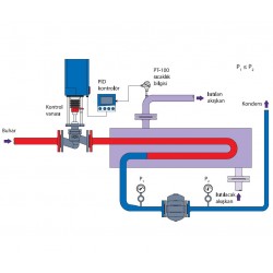 Şekil-IV: Bir kontrole sahip proseste normal kondens tahliyesi durumu (kontrol vanası açık durumda)