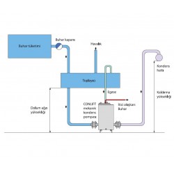 Şekil-VI: Atmosfere açık sistem kondens pompası istasyonu şeması   