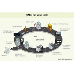 BIM Yapı Bilgi Modellemesi, akıllı 3D modeller yaratılması ve kullanılmasını içeren bir bina tasarlama, inşa etme ve işletme yöntemidir. BIM Yapı Bilgi Modellemesi, akıllı 3D modeller yaratılması ve kullanılmasını içeren bir bina tasarlama, inşa etme ve işletme yöntemidir.