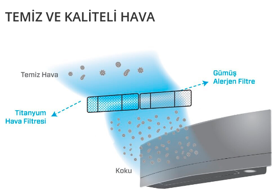 Temiz ve kaliteli hava