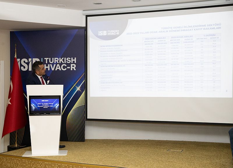 İSİB Yönetim Kurulu Başkanı Mehmet Şanal; “Bu yıl yüzde 7,2 olan ihracat hedefimizi tutturmanın gururunu yaşadık. 2024 yılında hedefimiz bu senenin yüzde 8 üzerine çıkarak 7,8 milyar dolar ihracat gerçekleştirebilmek” dedi. 