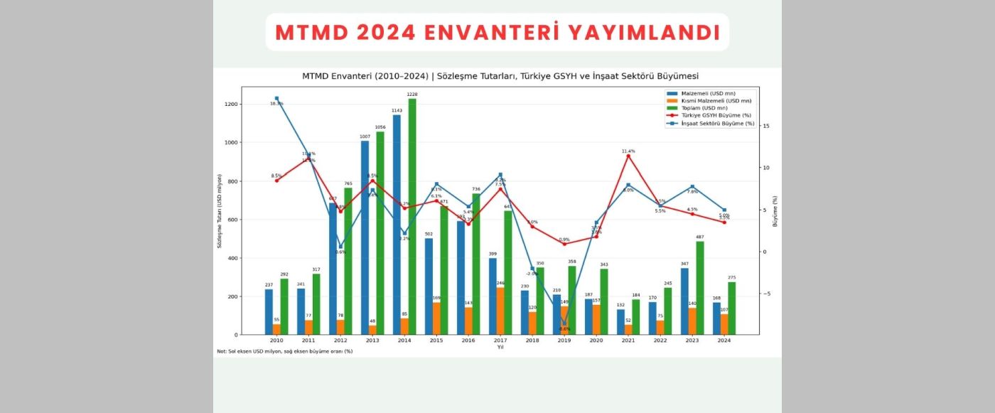 MTMD 2024 Yılı Envanteri Yayımlandı